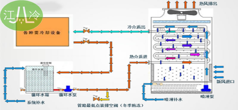 闭式冷却塔结构