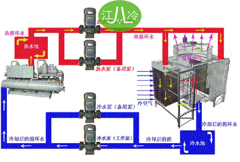 开式冷却塔原理图
